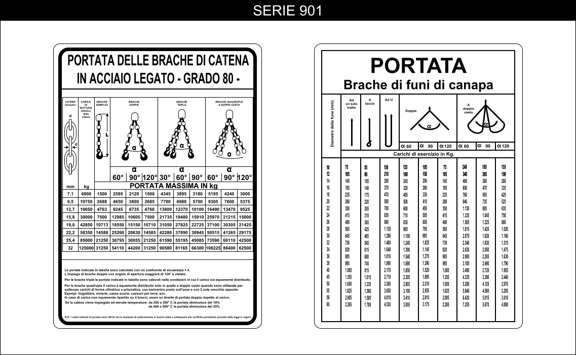 cartelli sicurezza funi serie 901