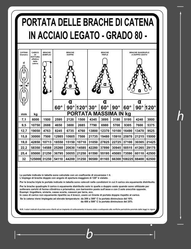 cartelli sicurezza tenuta funi